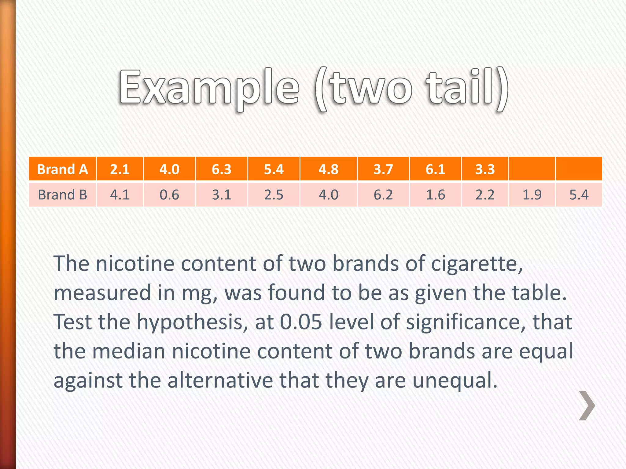 Brand A 2.1 4.0 6.3 5.4 4.8 3.7 6.1 3.3
Brand B 4.1 0.6 3.1 2.5 4.0 6.2 1.6 2.2 1.9 5.4
The nicotine content of two brands of cigarette,
measured in mg, was found to be as given the table.
Test the hypothesis, at 0.05 level of significance, that
the median nicotine content of two brands are equal
against the alternative that they are unequal.
 