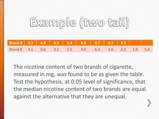 Brand A 2.1 4.0 6.3 5.4 4.8 3.7 6.1 3.3
Brand B 4.1 0.6 3.1 2.5 4.0 6.2 1.6 2.2 1.9 5.4
The nicotine content of two brands of cigarette,
measured in mg, was found to be as given the table.
Test the hypothesis, at 0.05 level of significance, that
the median nicotine content of two brands are equal
against the alternative that they are unequal.
 