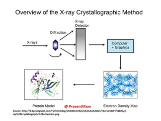 X ray crystallography | PPTX