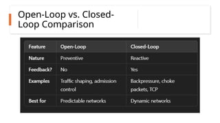 12
Open-Loop vs. Closed-
Loop Comparison
 