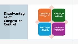 14
Disadvantag
es of
Congestion
Control
Complexity in
Implementati
on
Overhead on
Network
Resources
Sensitivity to
Network
Conditions
Challenges in
Fair Resource
Allocation
 