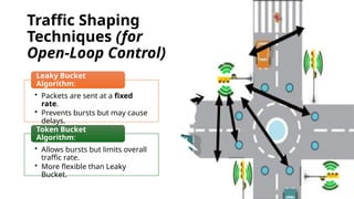 7
Traffic Shaping
Techniques (for
Open-Loop Control)
• Packets are sent at a fixed
rate.
• Prevents bursts but may cause
delays.
Leaky Bucket
Algorithm:
• Allows bursts but limits overall
traffic rate.
• More flexible than Leaky
Bucket.
Token Bucket
Algorithm:
 
