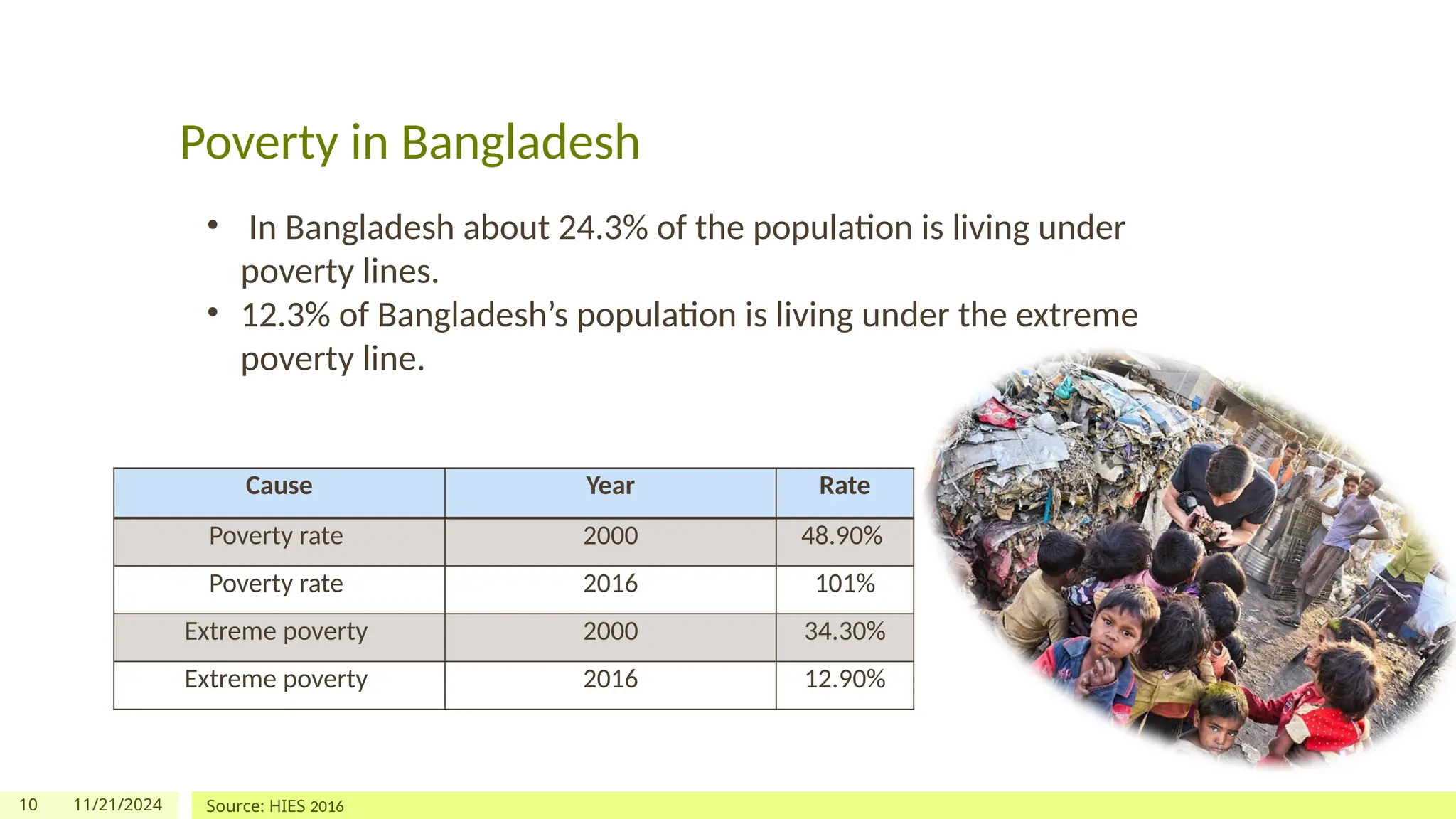 Population Dynamics and Poverty Issues in Bangladesh (1).pptx