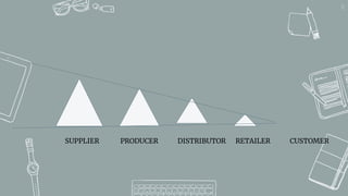 41
SUPPLIER PRODUCER DISTRIBUTOR RETAILER CUSTOMER
 