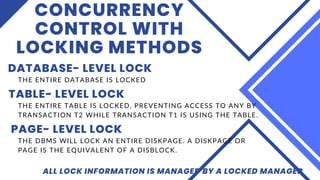 CONCURRENCY
CONTROL WITH
LOCKING METHODS
DATABASE- LEVEL LOCK
ALL LOCK INFORMATION IS MANAGED BY A LOCKED MANAGER
THE ENTIRE DATABASE IS LOCKED
TABLE- LEVEL LOCK
THE ENTIRE TABLE IS LOCKED, PREVENTING ACCESS TO ANY BY
TRANSACTION T2 WHILE TRANSACTION T1 IS USING THE TABLE.
PAGE- LEVEL LOCK
THE DBMS WILL LOCK AN ENTIRE DISKPAGE. A DISKPAGE OR
PAGE IS THE EQUIVALENT OF A DISBLOCK.
 