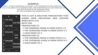 EXAMPLE:
NOTE – IF LOCK CONVERSION IS ALLOWED, THEN UPGRADING OF LOCK( FROM S(A) TO
X(A) ) IS ALLOWED IN THE GROWING PHASE, AND DOWNGRADING OF LOCK (FROM X(A) TO
S(A)) MUST BE DONE IN THE SHRINKING PHASE.
LET’S SEE A TRANSACTION IMPLEMENTING 2-PL.
THE GROWING PHASE IS FROM STEPS 1-3.
THE SHRINKING PHASE IS FROM STEPS 5-7.
LOCK POINT AT 3
THE GROWING PHASE IS FROM STEPS 2-6.
THE SHRINKING PHASE IS FROM STEPS 8-9.
LOCK POINT AT 6
THIS IS JUST A SKELETON TRANSACTION THAT
SHOWS HOW UNLOCKING AND LOCKING
WORK WITH 2-PL.
NOTE FOR:
TRANSACTION T1:
TRANSACTION T2:
 