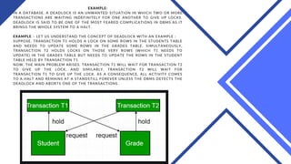 EXAMPLE:
IN A DATABASE, A DEADLOCK IS AN UNWANTED SITUATION IN WHICH TWO OR MORE
TRANSACTIONS ARE WAITING INDEFINITELY FOR ONE ANOTHER TO GIVE UP LOCKS.
DEADLOCK IS SAID TO BE ONE OF THE MOST FEARED COMPLICATIONS IN DBMS AS IT
BRINGS THE WHOLE SYSTEM TO A HALT.
EXAMPLE – LET US UNDERSTAND THE CONCEPT OF DEADLOCK WITH AN EXAMPLE :
SUPPOSE, TRANSACTION T1 HOLDS A LOCK ON SOME ROWS IN THE STUDENTS TABLE
AND NEEDS TO UPDATE SOME ROWS IN THE GRADES TABLE. SIMULTANEOUSLY,
TRANSACTION T2 HOLDS LOCKS ON THOSE VERY ROWS (WHICH T1 NEEDS TO
UPDATE) IN THE GRADES TABLE BUT NEEDS TO UPDATE THE ROWS IN THE STUDENT
TABLE HELD BY TRANSACTION T1.
NOW, THE MAIN PROBLEM ARISES. TRANSACTION T1 WILL WAIT FOR TRANSACTION T2
TO GIVE UP THE LOCK, AND SIMILARLY, TRANSACTION T2 WILL WAIT FOR
TRANSACTION T1 TO GIVE UP THE LOCK. AS A CONSEQUENCE, ALL ACTIVITY COMES
TO A HALT AND REMAINS AT A STANDSTILL FOREVER UNLESS THE DBMS DETECTS THE
DEADLOCK AND ABORTS ONE OF THE TRANSACTIONS.
 