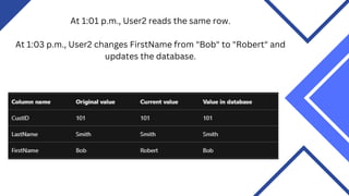 At 1:01 p.m., User2 reads the same row.
At 1:03 p.m., User2 changes FirstName from "Bob" to "Robert" and
updates the database.
 