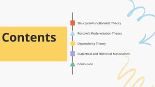 Social Change and its development theory | PPTX