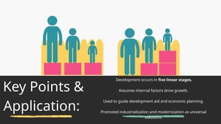 Social Change and its development theory | PPTX