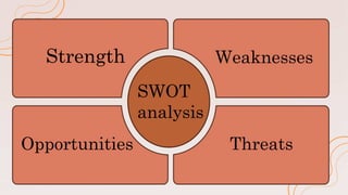 Strength Weaknesses
Opportunities Threats
SWOT
analysis
 