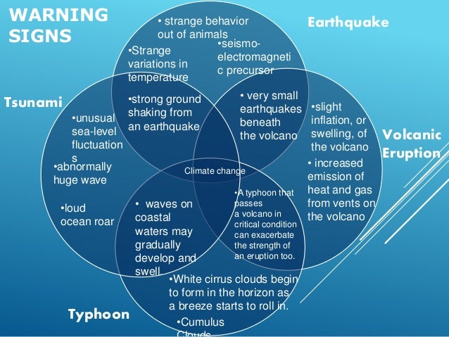 group 2 in english venn diagram venn diagram of hurricanes and tornadoes
