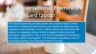 A.) Conversational Framework
of Laurillard (2002)
14
The teaching-learning process poses very complex tasks to allow
learners to understand their lessons and master the skills they are
expected to demonstrate. Thus, it will be reassuring if teachers will
explore on engaging various media to support various learning
activities in classrooms. This is how the Conversational Framework
(Laurillard, 2002) may support. The framework postulates a way of
presenting teaching and learning in terms of events
 