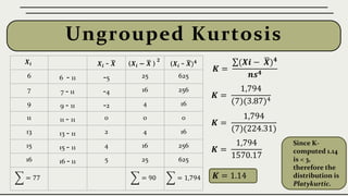 Ungrouped Kurtosis
𝑿𝒊 𝑿𝒊 - 𝑿 (𝑿𝒊 − 𝑿 )
𝟐
(𝑿𝒊 - 𝑿)𝟒
6 6 - 11 -5 25 625
7 7 - 11 -4 16 256
9 9 - 11 -2 4 16
11 11 - 11 0 0 0
13 13 - 11 2 4 16
15 15 - 11 4 16 256
16 16 - 11 5 25 625
= 77 = 90 = 1,794
𝑲 =
(𝑿𝒊 − 𝑿)𝟒
𝒏𝒔𝟒
𝑲 =
1,794
(7)(3.87)4
𝑲 =
1,794
(7)(224.31)
𝑲 =
1,794
1570.17
𝑲 = 1.14
Since K-
computed 1.14
is < 3,
therefore the
distribution is
Platykurtic.
 