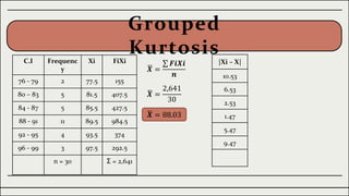 Grouped
Kurtosis
C.I Frequenc
y
Xi FiXi
76 - 79 2 77.5 155
80 – 83 5 81.5 407.5
84 - 87 5 85.5 427.5
88 - 91 11 89.5 984.5
92 - 95 4 93.5 374
96 - 99 3 97.5 292.5
n = 30 Σ = 2,641
|Xi – X|
10.53
6.53
2.53
1.47
5.47
9.47
𝑿 =
𝑭𝒊𝑿𝒊
𝒏
𝑿 =
2,641
30
𝑿 = 88.03
 