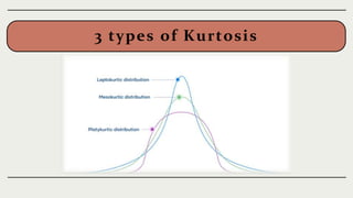 3 types of Kurtosis
 