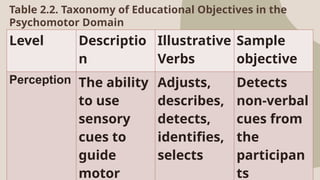 learning targets for performance and product oriented assessment | PPTX
