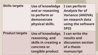learning targets for performance and product oriented assessment | PPTX