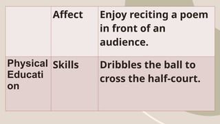 learning targets for performance and product oriented assessment | PPTX