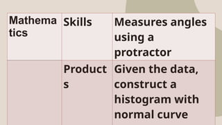 learning targets for performance and product oriented assessment | PPTX