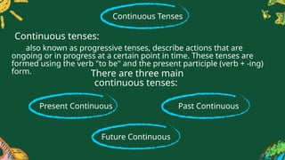 Continuous Tenses
also known as progressive tenses, describe actions that are
ongoing or in progress at a certain point in time. These tenses are
formed using the verb "to be" and the present participle (verb + -ing)
form. There are three main
continuous tenses:
Future Continuous
Present Continuous Past Continuous
Continuous tenses:
 