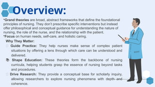 Grand Theory Examples Group-2-Report for first year grand nursing.. | PPTX