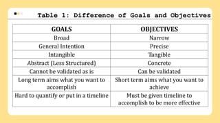 Tangible Objectives Group-2-Report-AL-1.pptxjhhjjjhjjbjkjghkk | PPTX