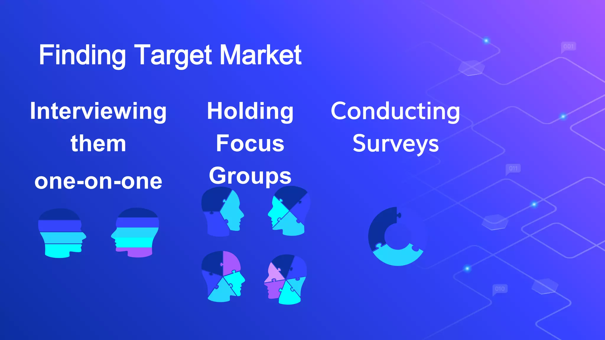 Finding Target Market
Interviewing
them
one-on-one
Holding
Focus
Groups
Conducting
Surveys
 