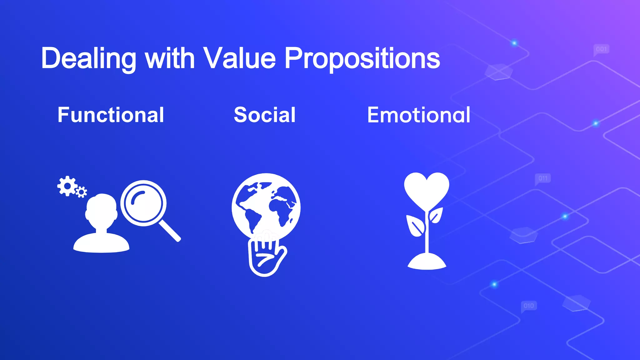 Dealing with Value Propositions
Functional Social Emotional
 