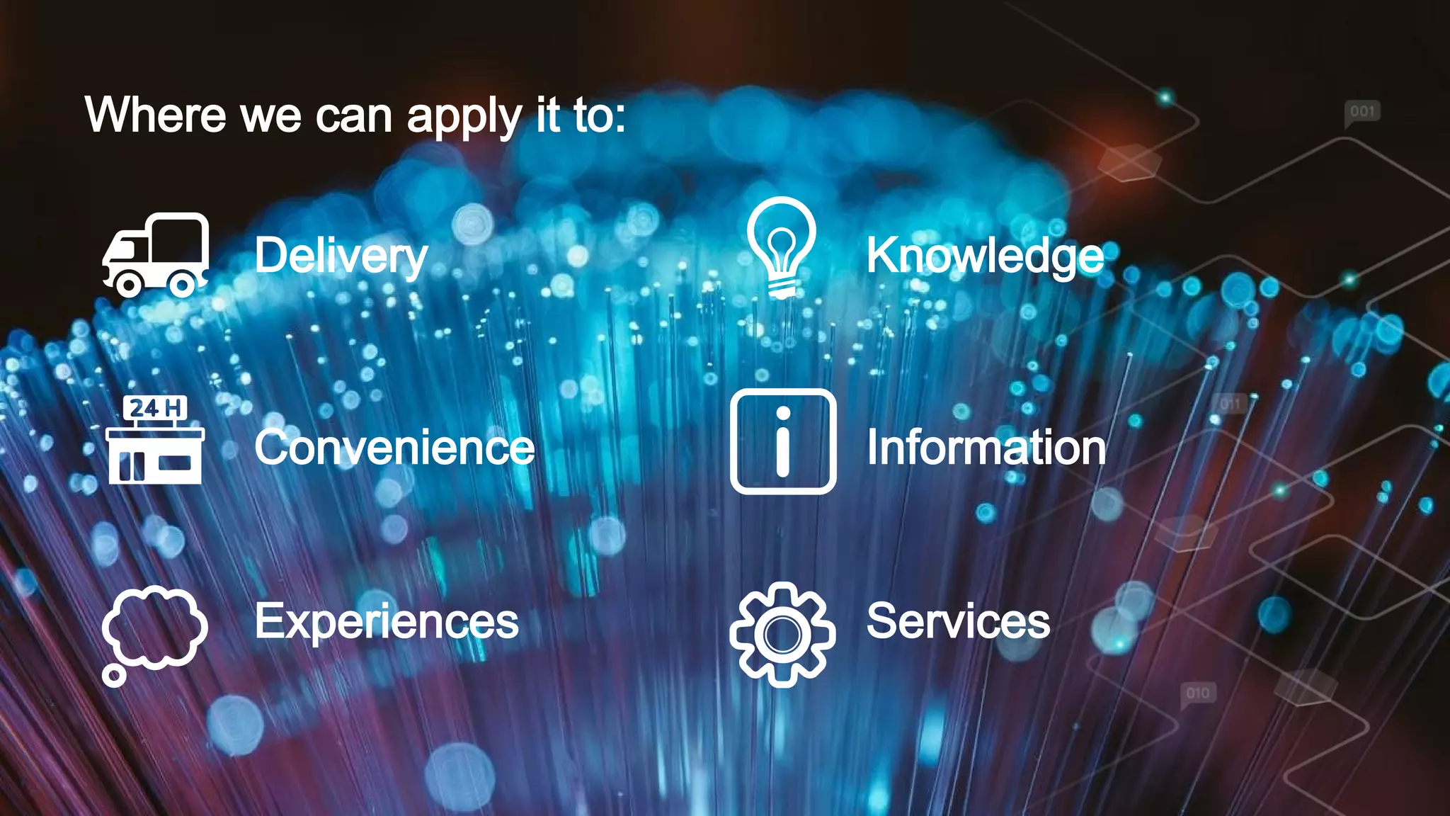 Where we can apply it to:
Delivery
Convenience
Experiences
Knowledge
Information
Services
 