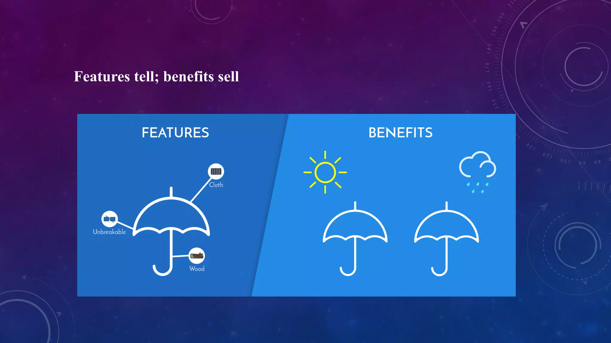 Features tell; benefits sell
 