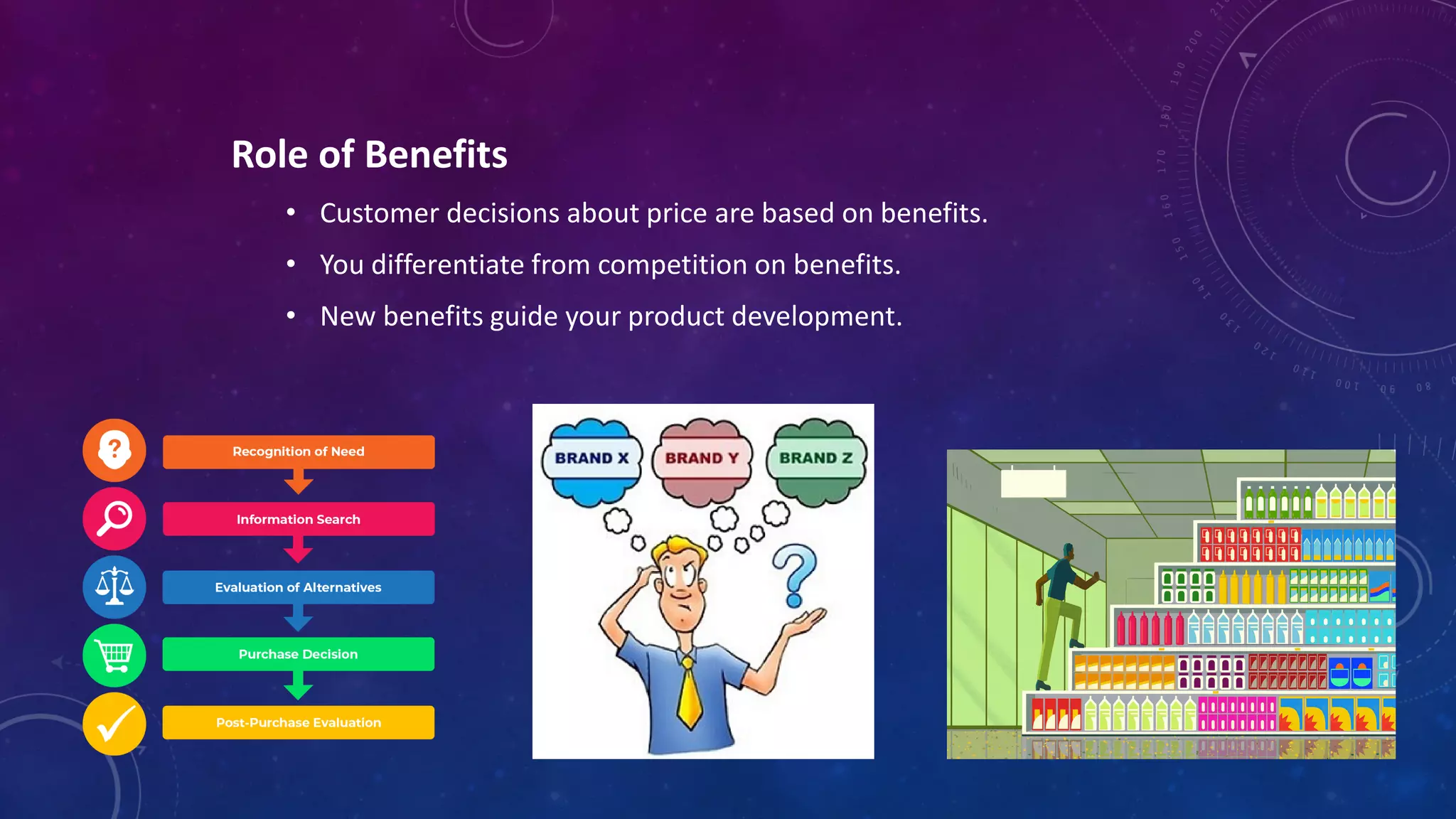 Role of Benefits
• Customer decisions about price are based on benefits.
• You differentiate from competition on benefits.
• New benefits guide your product development.
 