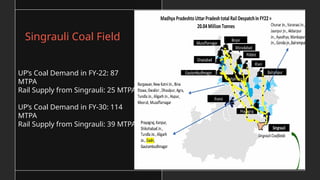 Singrauli Coal Field
UP’s Coal Demand in FY-22: 87
MTPA
Rail Supply from Singrauli: 25 MTPA
UP’s Coal Demand in FY-30: 114
MTPA
Rail Supply from Singrauli: 39 MTPA
 