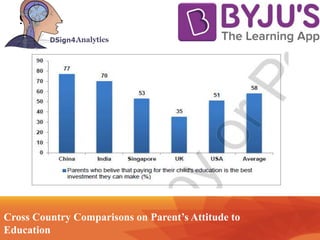 .Contd… Technology
Cross Country Comparisons on Parent’s Attitude to
Education
 