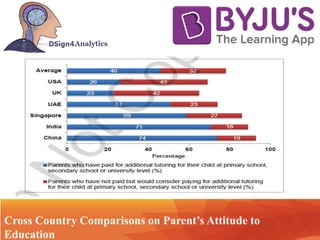 .. Technology
Cross Country Comparisons on Parent’s Attitude to
Education
 