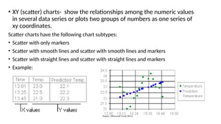 Random Math Data Xy Chart Group-2_MATHEDA.pptx, This data is analysis | PPTX