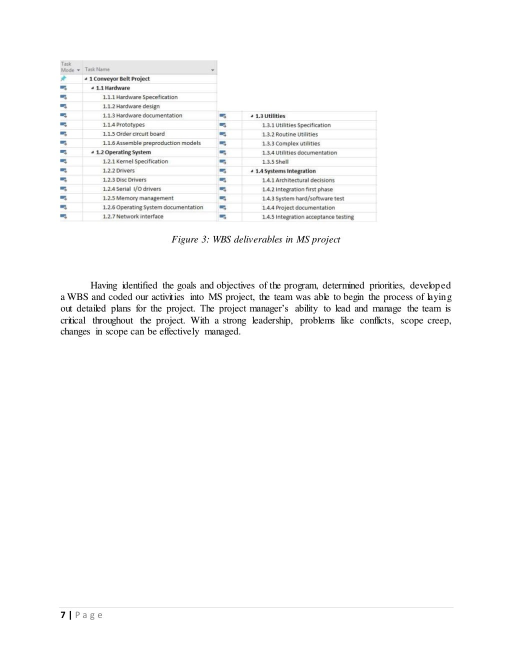 Conveyor Belt Project Report