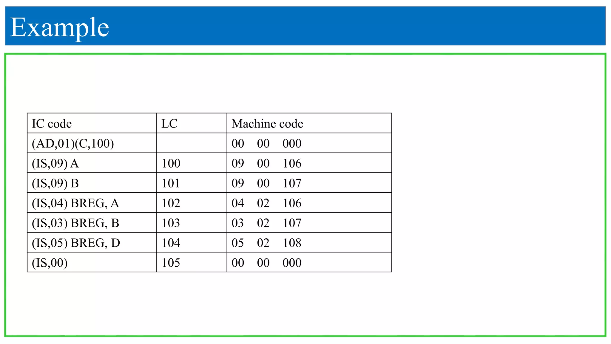Example
IC code LC Machine code
(AD,01)(C,100) 00 00 000
(IS,09) A 100 09 00 106
(IS,09) B 101 09 00 107
(IS,04) BREG, A 102 04 02 106
(IS,03) BREG, B 103 03 02 107
(IS,05) BREG, D 104 05 02 108
(IS,00) 105 00 00 000
 