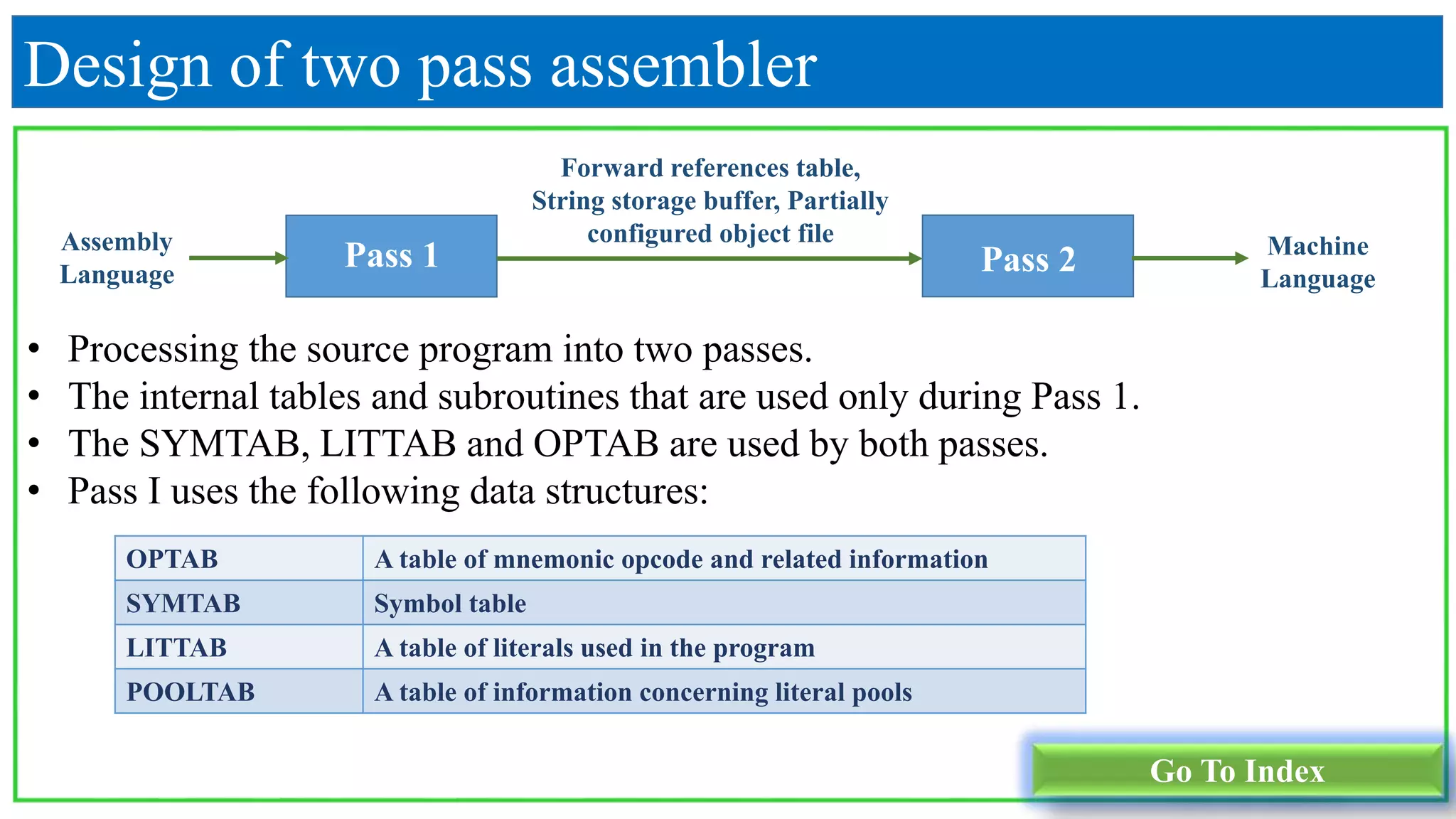 Design of two pass assembler
• Processing the source program into two passes.
• The internal tables and subroutines that are used only during Pass 1.
• The SYMTAB, LITTAB and OPTAB are used by both passes.
• Pass I uses the following data structures:
Pass 1 Pass 2
Assembly
Language
Machine
Language
Forward references table,
String storage buffer, Partially
configured object file
OPTAB A table of mnemonic opcode and related information
SYMTAB Symbol table
LITTAB A table of literals used in the program
POOLTAB A table of information concerning literal pools
Go To Index
 