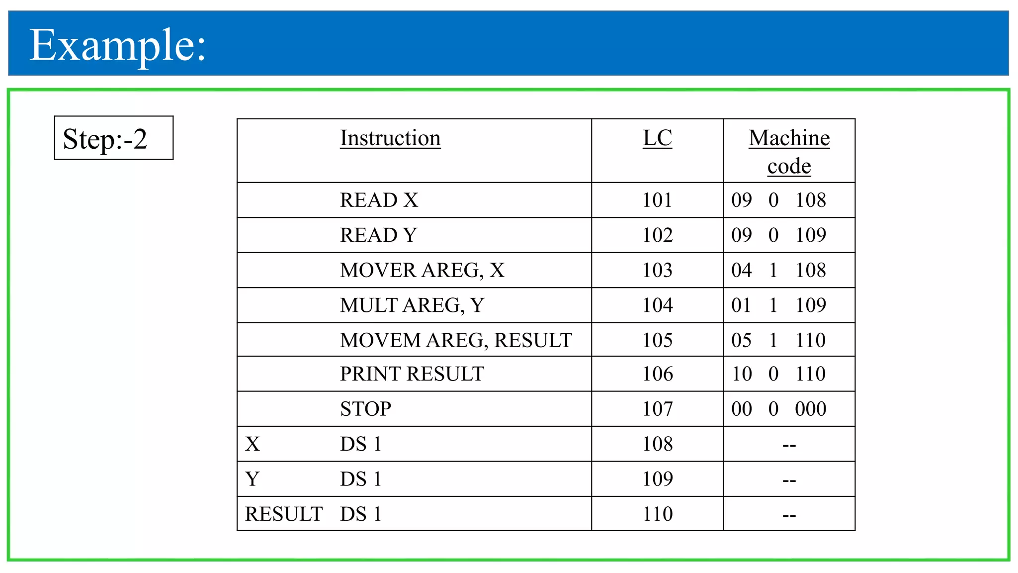 Example:
Instruction LC Machine
code
READ X 101 09 0 108
READ Y 102 09 0 109
MOVER AREG, X 103 04 1 108
MULT AREG, Y 104 01 1 109
MOVEM AREG, RESULT 105 05 1 110
PRINT RESULT 106 10 0 110
STOP 107 00 0 000
X DS 1 108 --
Y DS 1 109 --
RESULT DS 1 110 --
Step:-2
 