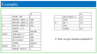 Example:
START 200
MOVER AREG=‘5’
MOVEM AREG, X
L1 MOVER BREG=‘2’
ORIGIN L1+3
LTORG
NEXT ADD AREG=‘1’
SUB BREG=‘2’
BC LT, BACK
LTORG
BACK EQU L1
ORIGIN NEXT+5
MULT CREG=‘4’
STOP
X DS 1
END
LTORG
 Now, we give location counter(LC).
LC
-
200
201
202
-
205,206
207
208
209
210,211
212
-
LC
212
213
214
-
215
 