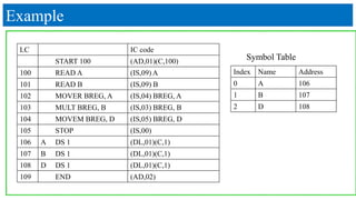 Example
LC IC code
START 100 (AD,01)(C,100)
100 READ A (IS,09) A
101 READ B (IS,09) B
102 MOVER BREG, A (IS,04) BREG, A
103 MULT BREG, B (IS,03) BREG, B
104 MOVEM BREG, D (IS,05) BREG, D
105 STOP (IS,00)
106 A DS 1 (DL,01)(C,1)
107 B DS 1 (DL,01)(C,1)
108 D DS 1 (DL,01)(C,1)
109 END (AD,02)
Index Name Address
0 A 106
1 B 107
2 D 108
Symbol Table
 