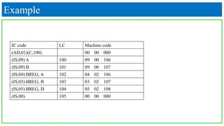 Example
IC code LC Machine code
(AD,01)(C,100) 00 00 000
(IS,09) A 100 09 00 106
(IS,09) B 101 09 00 107
(IS,04) BREG, A 102 04 02 106
(IS,03) BREG, B 103 03 02 107
(IS,05) BREG, D 104 05 02 108
(IS,00) 105 00 00 000
 