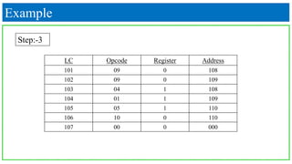 LC Opcode Register Address
101 09 0 108
102 09 0 109
103 04 1 108
104 01 1 109
105 05 1 110
106 10 0 110
107 00 0 000
Step:-3
Example
 