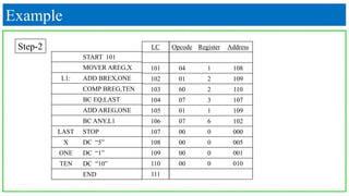 START 101
MOVER AREG,X
L1: ADD BREX,ONE
COMP BREG,TEN
BC EQ,LAST
ADD AREG,ONE
BC ANY,L1
LAST STOP
X DC “5”
ONE DC “1”
TEN DC “10”
END
LC
101
102
103
104
105
106
107
108
109
110
111
Opcode Register Address
04 1 108
01 2 109
60 2 110
07 3 107
01 1 109
07 6 102
00 0 000
00 0 005
00 0 001
00 0 010
Example
Step-2
 