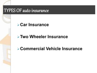 TYPES OF auto insurance
Car Insurance
Two Wheeler Insurance
Commercial Vehicle Insurance
 