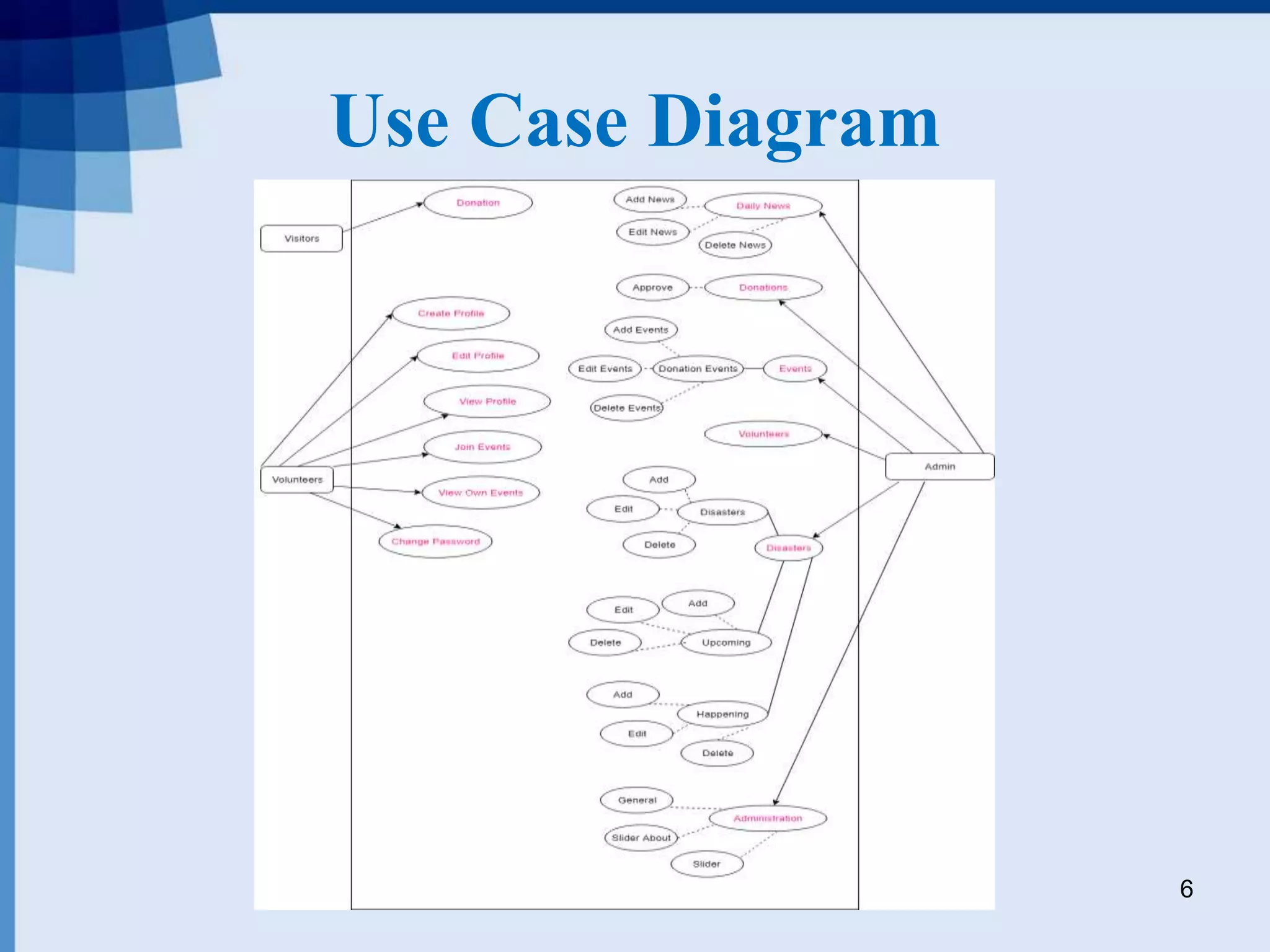 Disaster Management System