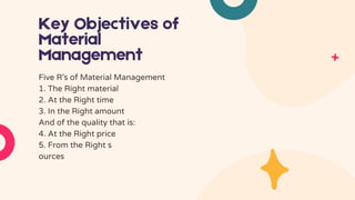 Key Objectives of
Material
Management
Five R's of Material Management
1. The Right material
2. At the Right time
3. In the Right amount
And of the quality that is:
4. At the Right price
5. From the Right s
ources
 