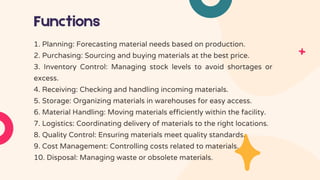 Functions
1. Planning: Forecasting material needs based on production.
2. Purchasing: Sourcing and buying materials at the best price.
3. Inventory Control: Managing stock levels to avoid shortages or
excess.
4. Receiving: Checking and handling incoming materials.
5. Storage: Organizing materials in warehouses for easy access.
6. Material Handling: Moving materials efficiently within the facility.
7. Logistics: Coordinating delivery of materials to the right locations.
8. Quality Control: Ensuring materials meet quality standards.
9. Cost Management: Controlling costs related to materials.
10. Disposal: Managing waste or obsolete materials.
 