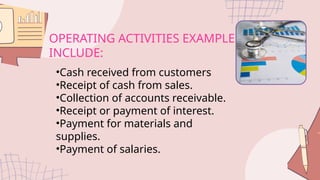 OPERATING ACTIVITIES EXAMPLES
INCLUDE:
•Cash received from customers
•Receipt of cash from sales.
•Collection of accounts receivable.
•Receipt or payment of interest.
•Payment for materials and
supplies.
•Payment of salaries.
 
